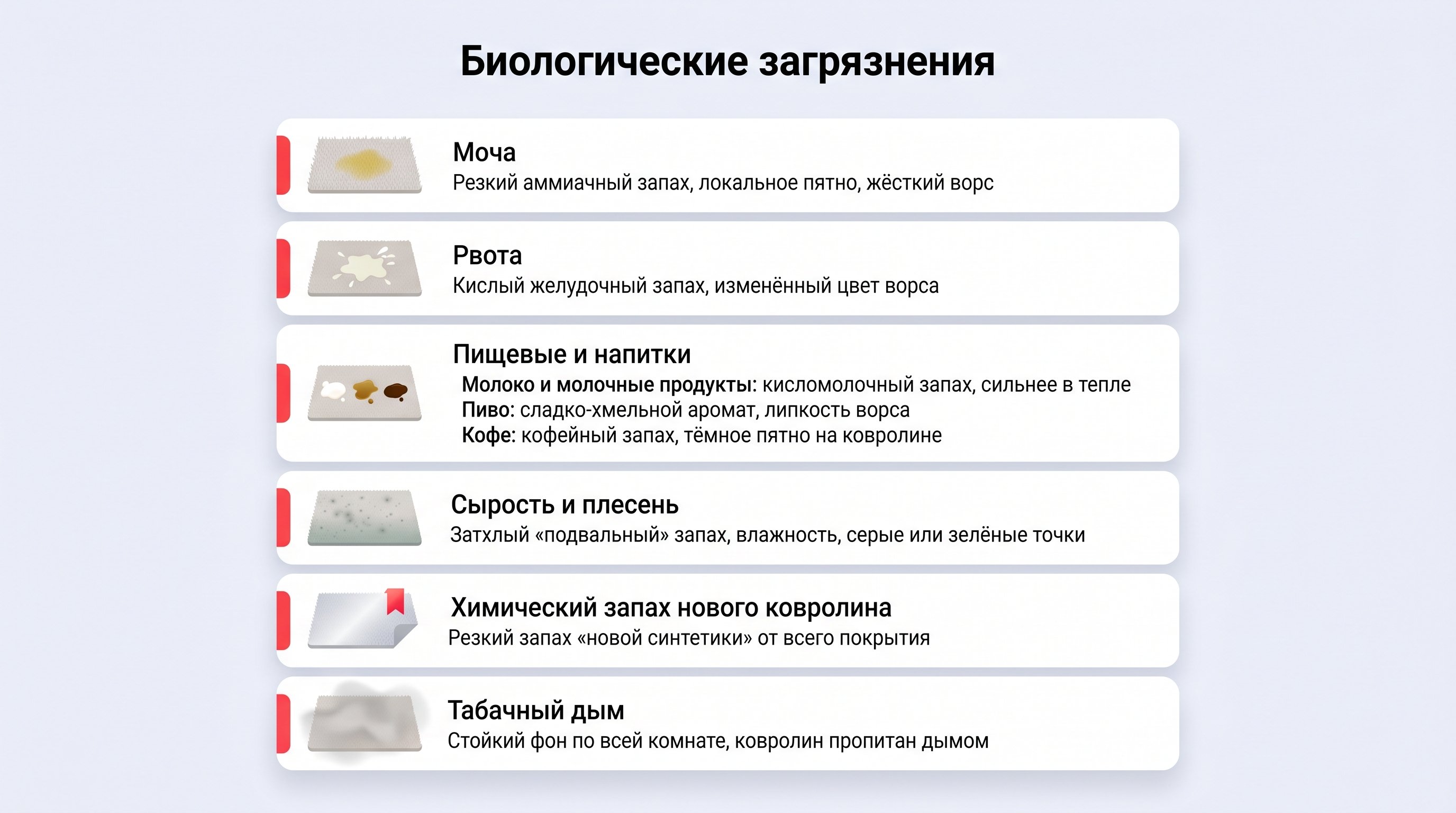Вертикальная инфографика: слева иконки/маленькие рисунки ковролина с характерным пятном или эффектом, справа краткое описание запаха и источника. Блоки идут один под другим, с